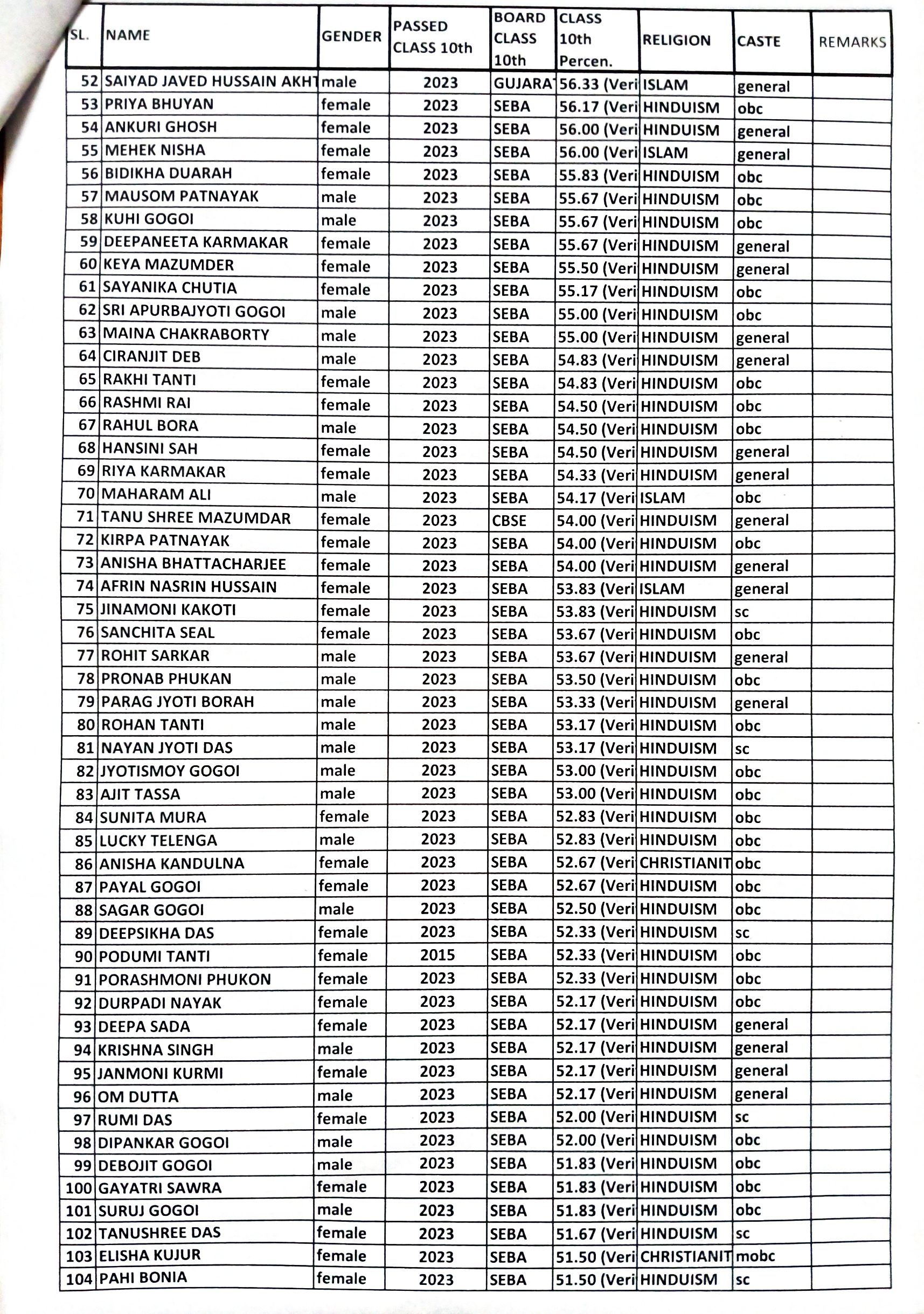 HS merit list arts 2