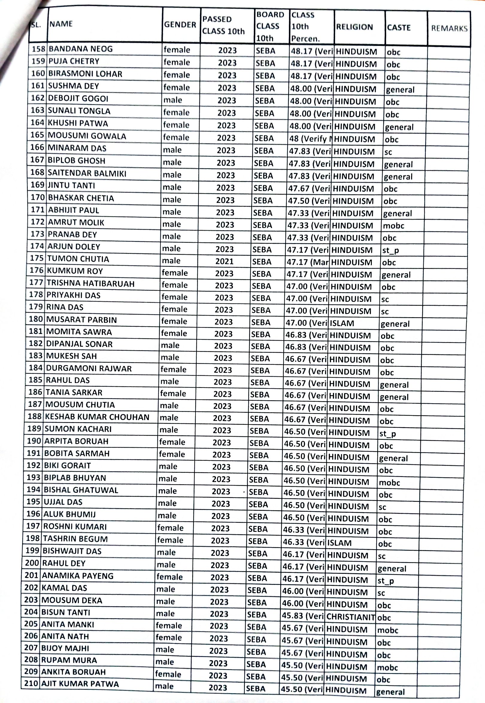 HS merit list arts 4