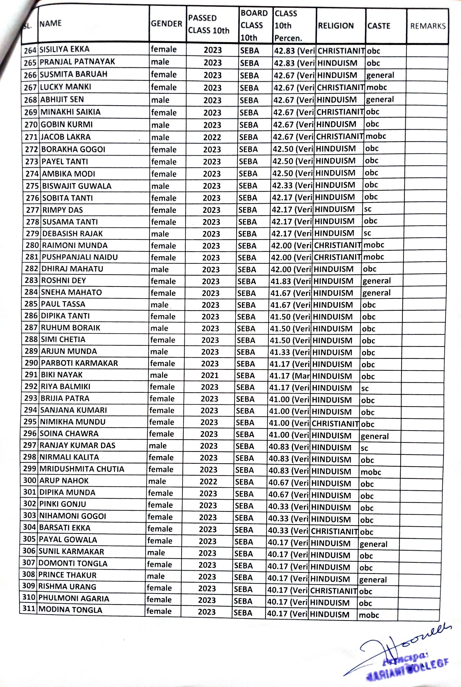 HS merit list arts 6
