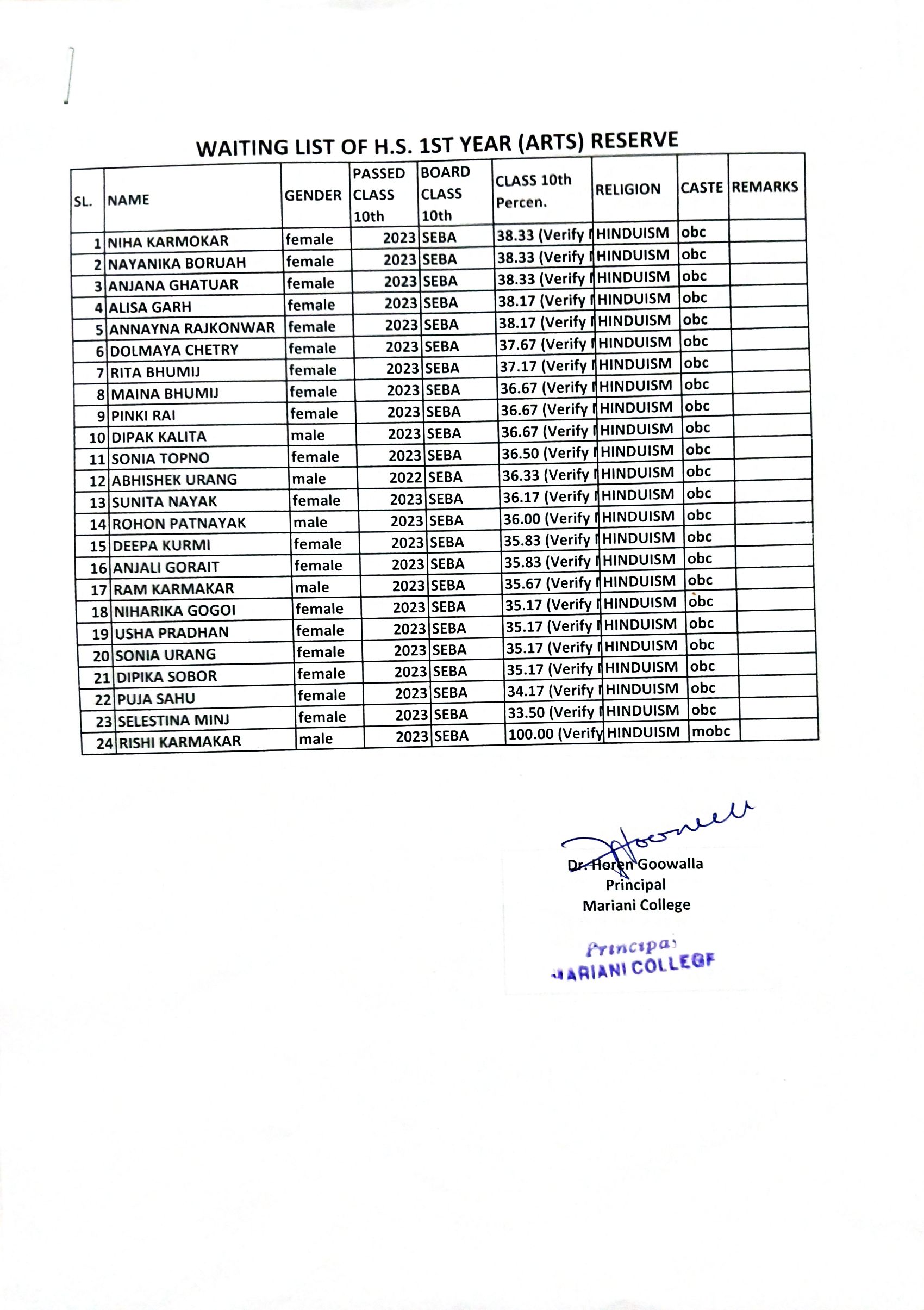 Waiting List of HS 1st Year ARTS Reserve