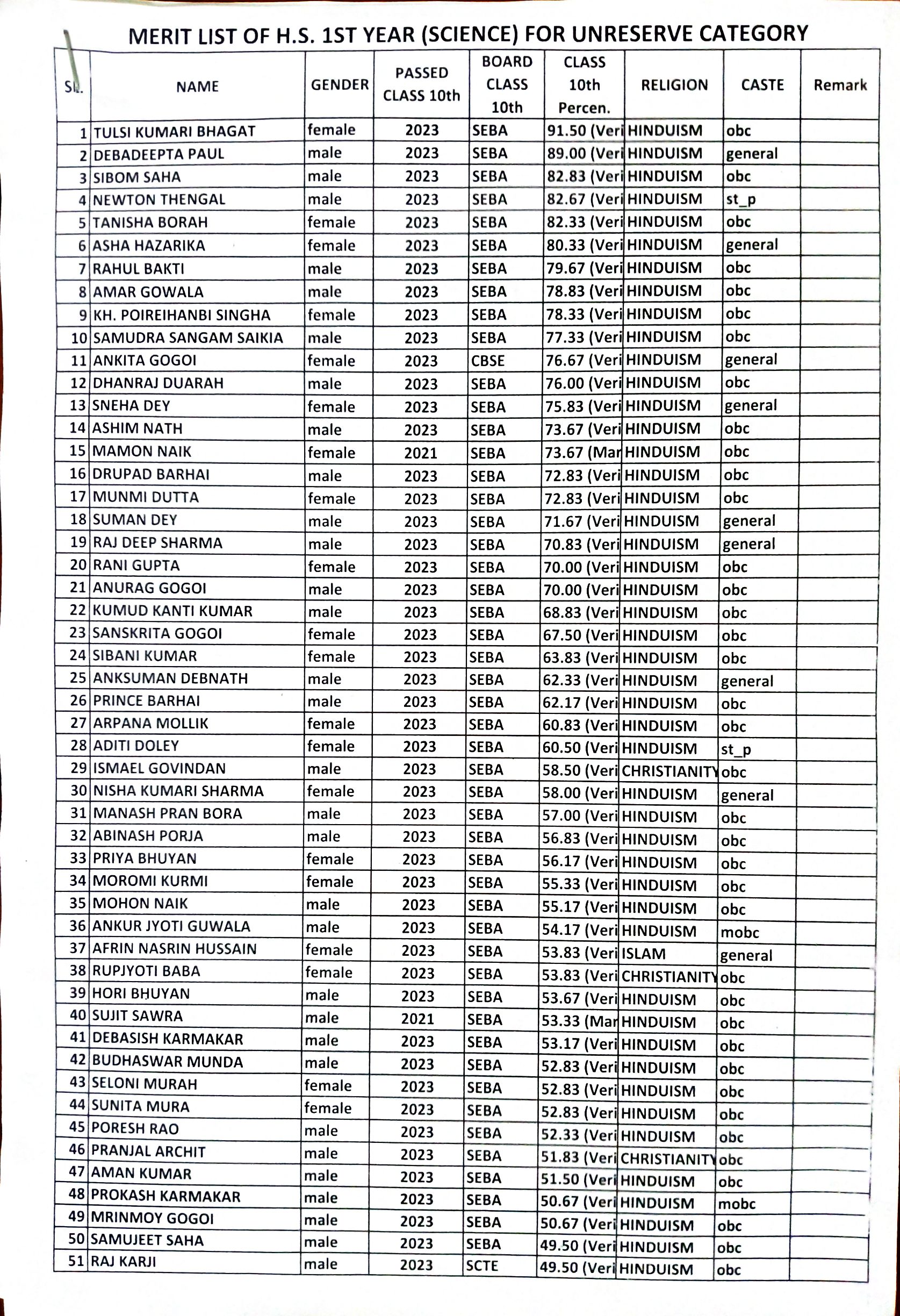 merit list hs 1st year